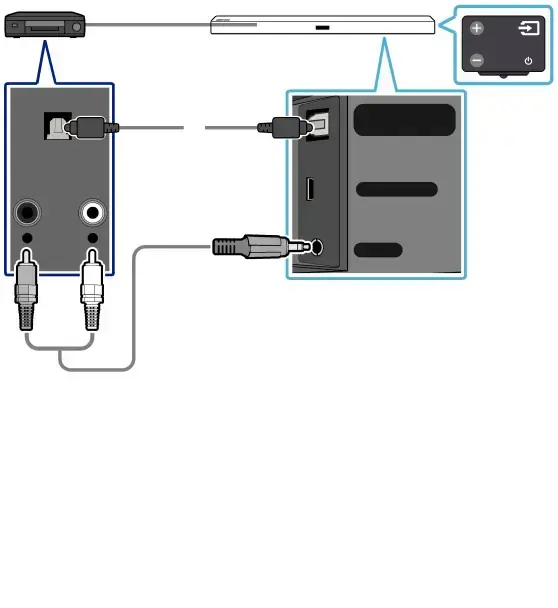 Connecting using an Optical or Analog Audio (AUX) Cable