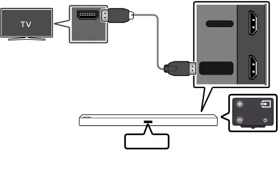 04 CONNECTING TO YOUR TV