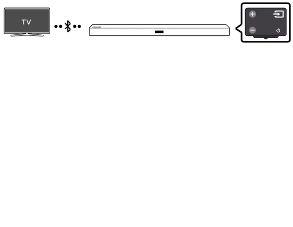 Method 2. Connecting Wirelessly