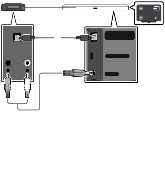 Connecting using an Optical or Analog Audio (AUX) Cable