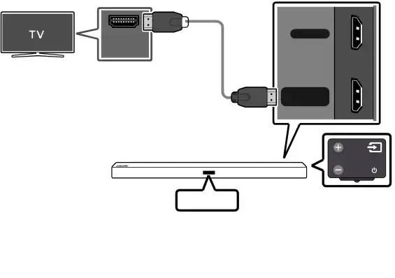 04 BRANCHEMENT À VOTRE TÉLÉVISEUR