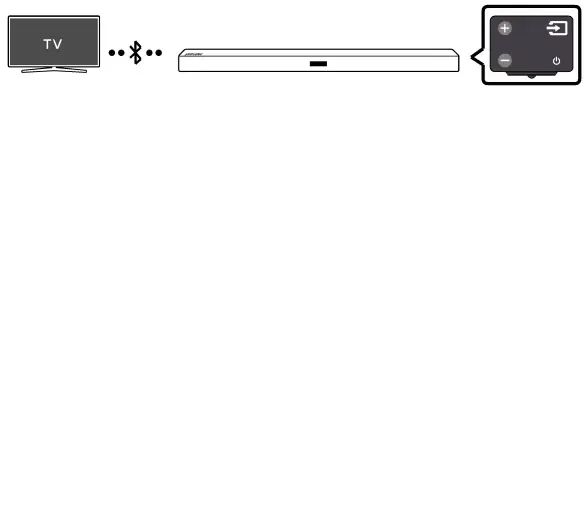 Méthode 2. Connexion sans fil