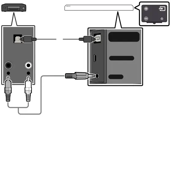 Connexion à l’aide d’un câble optique ou audio analogue (AUX)