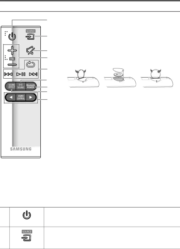 REMOTE CONTROL BUTTONS & FEATURES