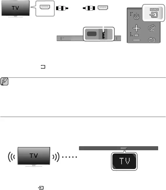 branchements