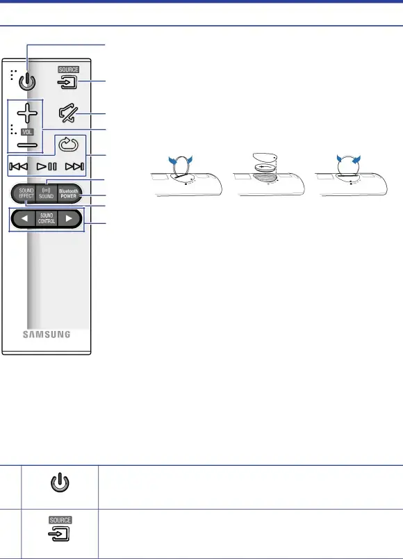 REMOTE CONTROL BUTTONS & FEATURES