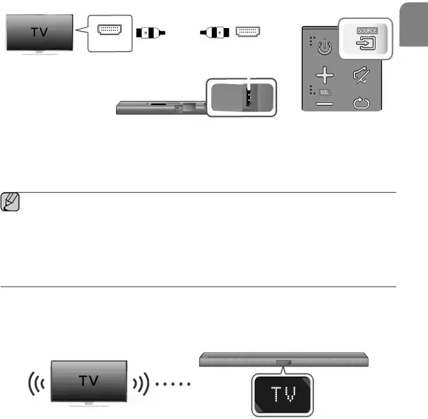 CONNECTIONS