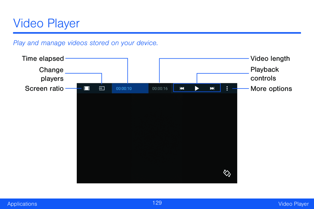 Playback controls Galaxy Note Edge Verizon