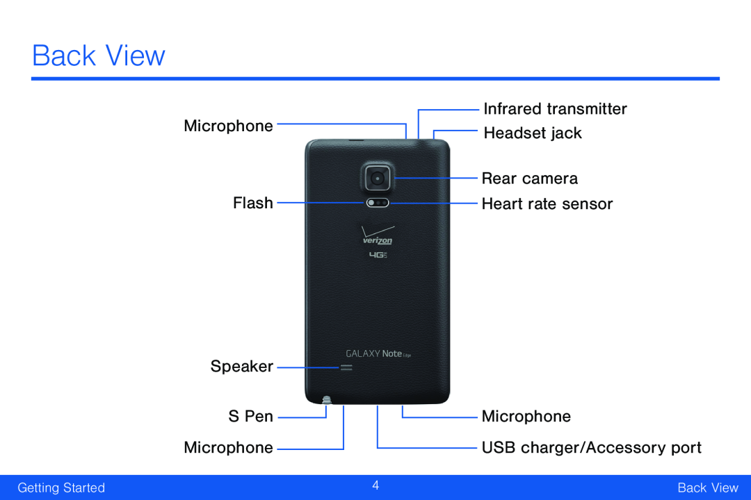 USB charger/Accessory port Galaxy Note Edge Verizon