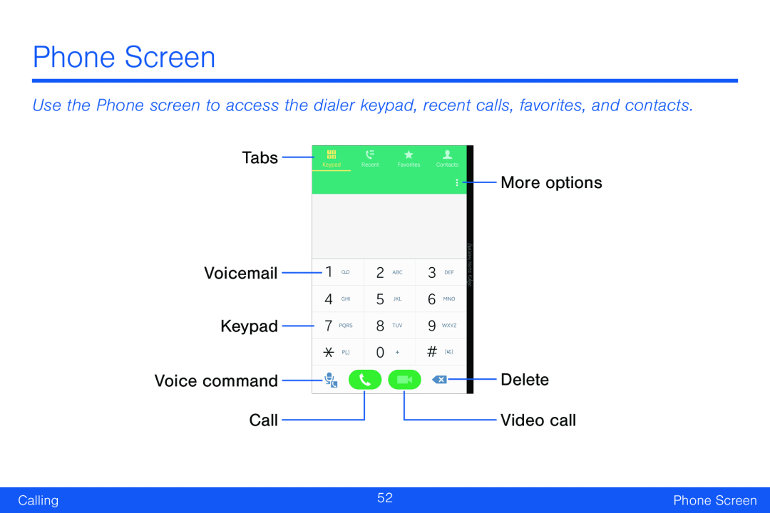 Keypad Galaxy Note Edge Verizon