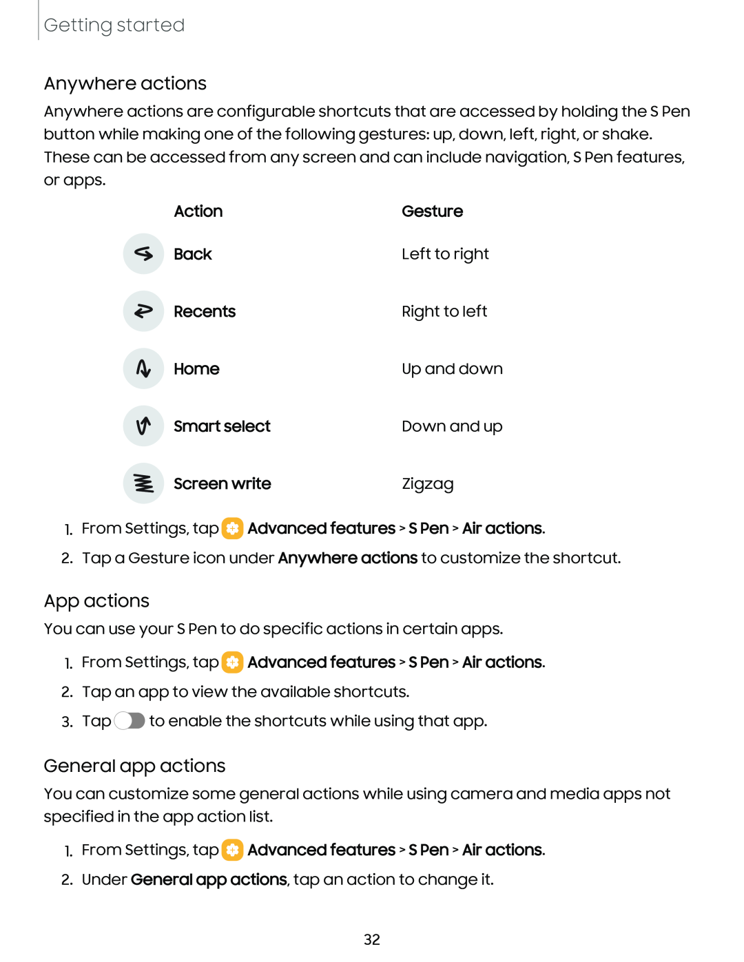 App actions Galaxy S23 Verizon