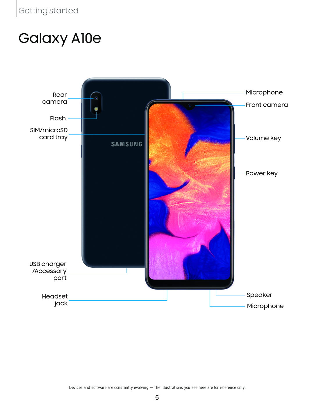 Galaxy A10e Galaxy A20 Sprint