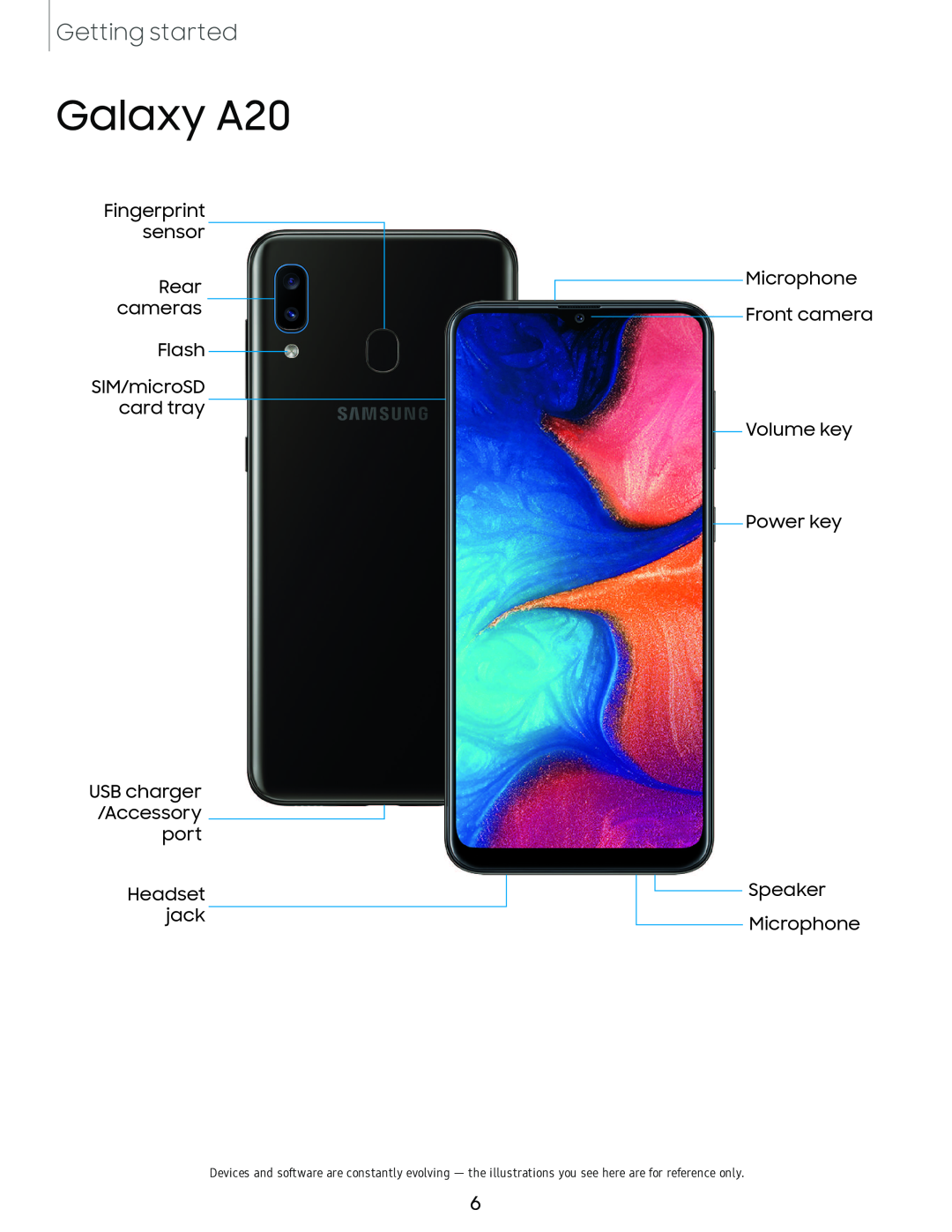 Galaxy A20 Galaxy A20 Sprint