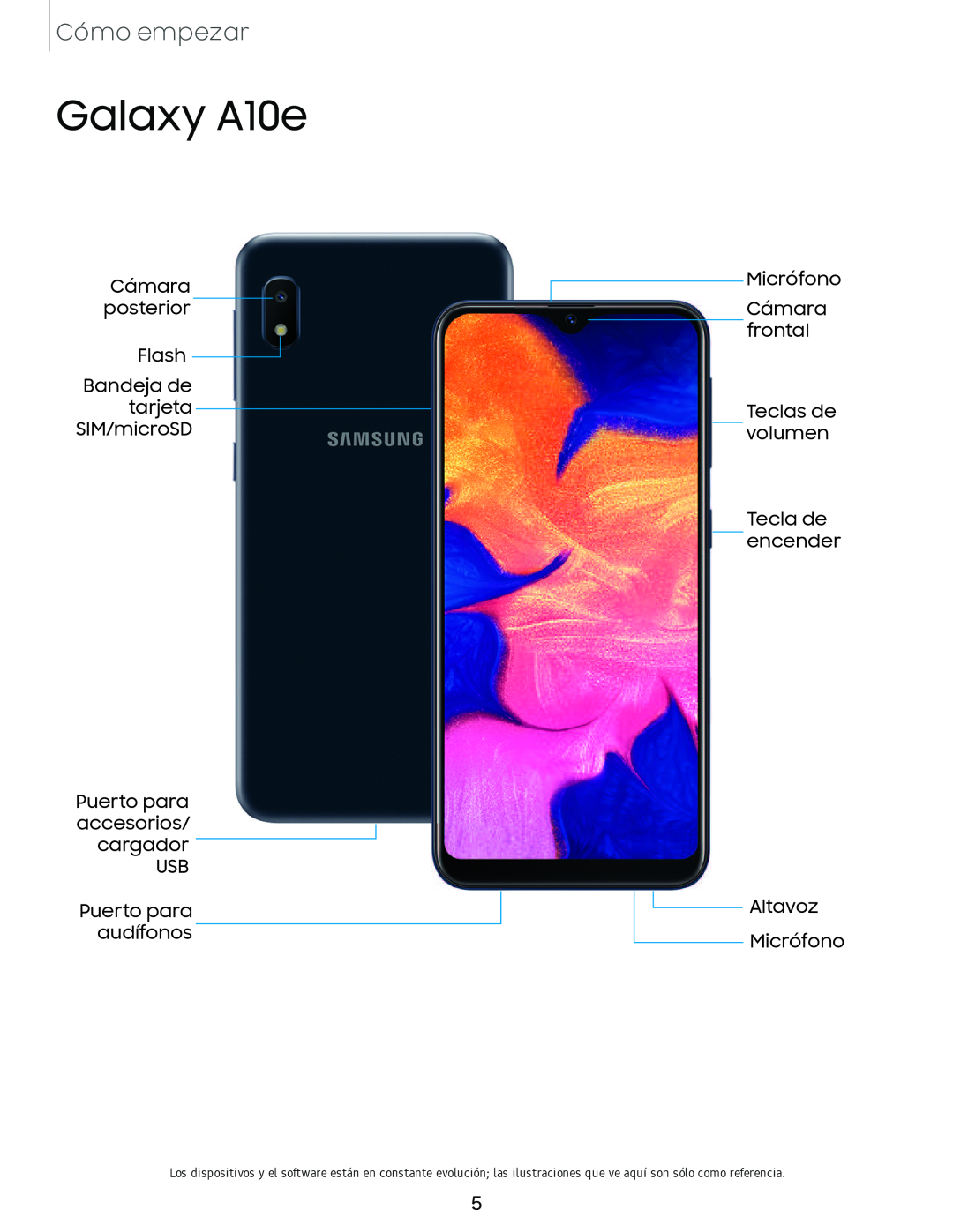 Cómo empezar Galaxy A10e TracFone