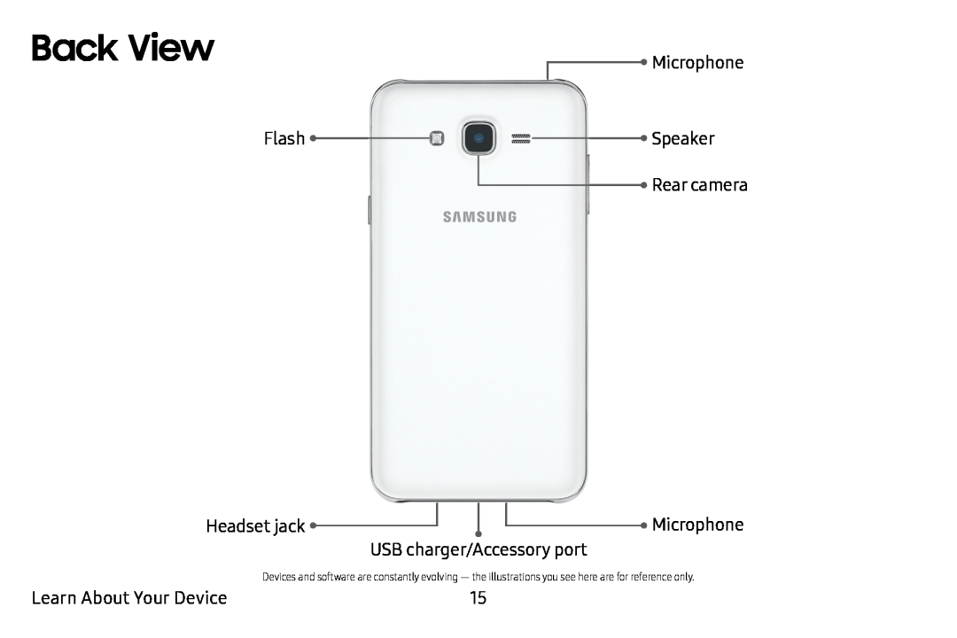 Back View Galaxy J7 T-Mobile