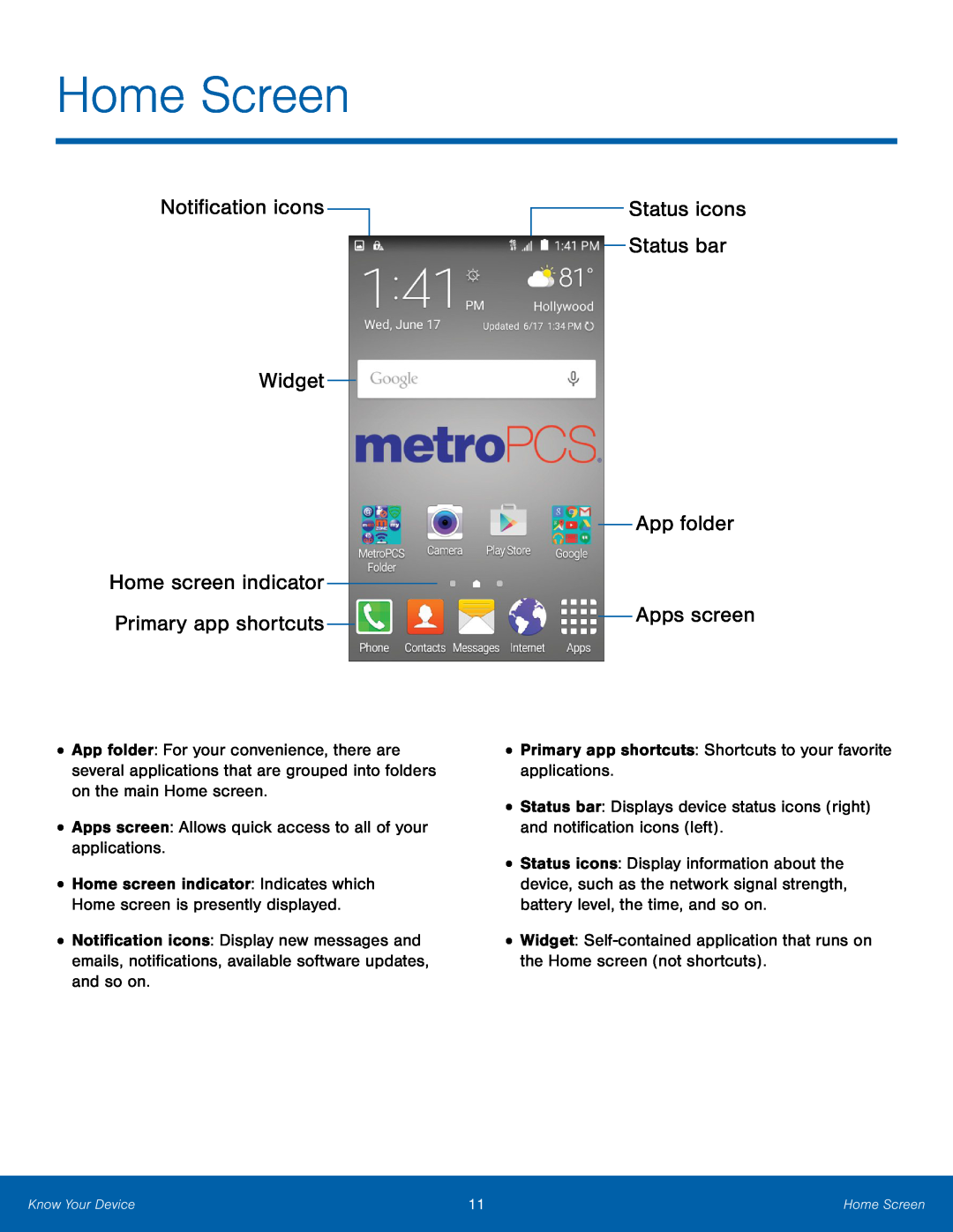 Status icons Galaxy Core Prime Metro PCS