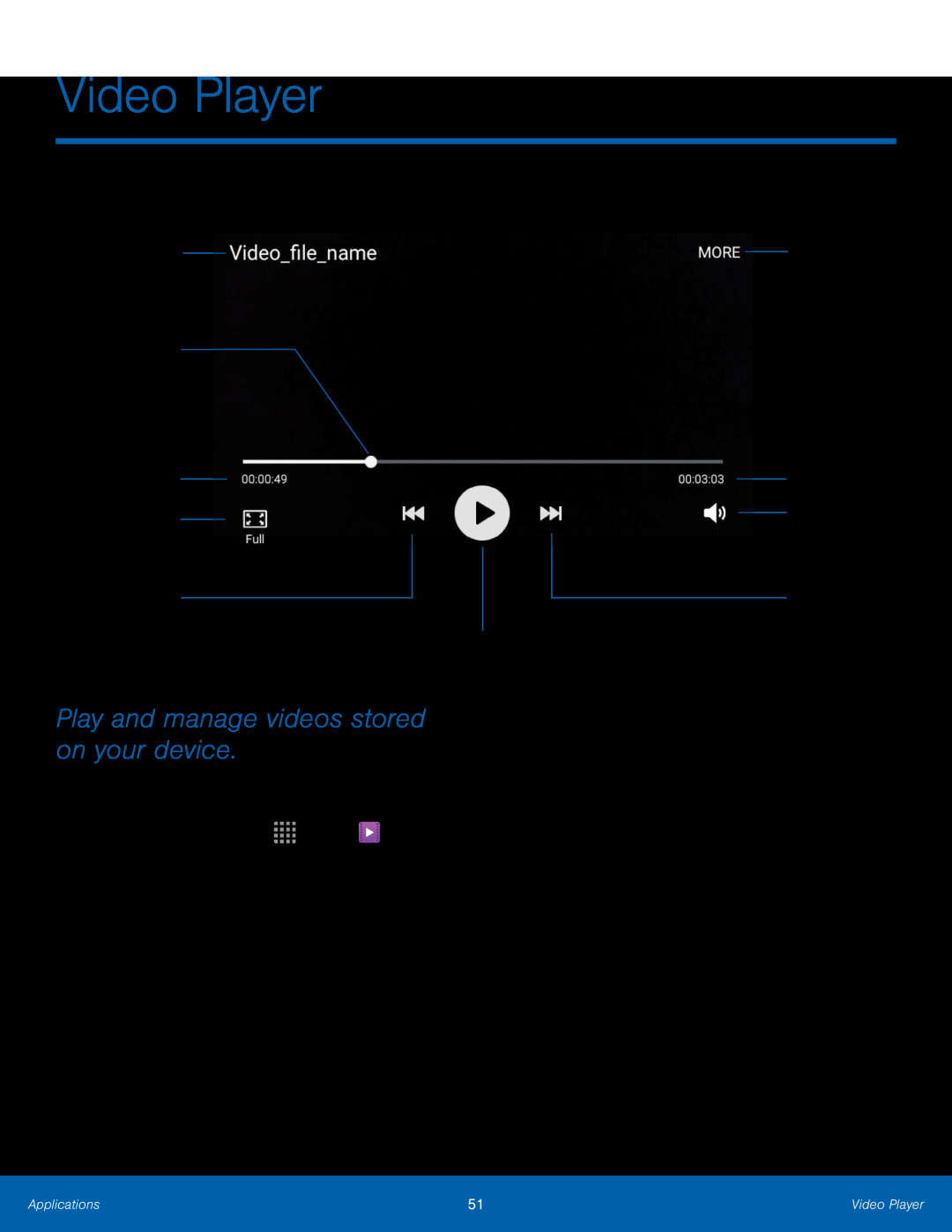 screen ratio Galaxy Core Prime Metro PCS