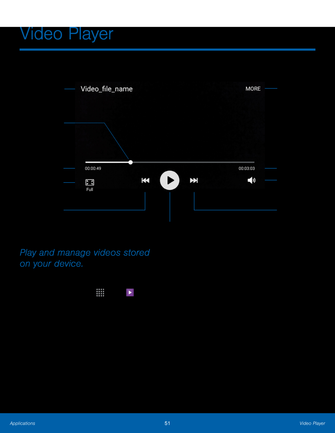 Elapsed playing time Galaxy Core Prime T-Mobile