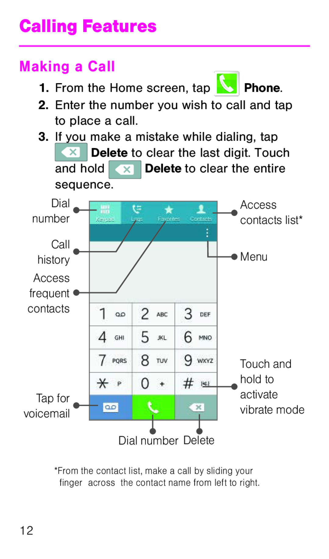 Calling Features Galaxy Avant T-Mobile