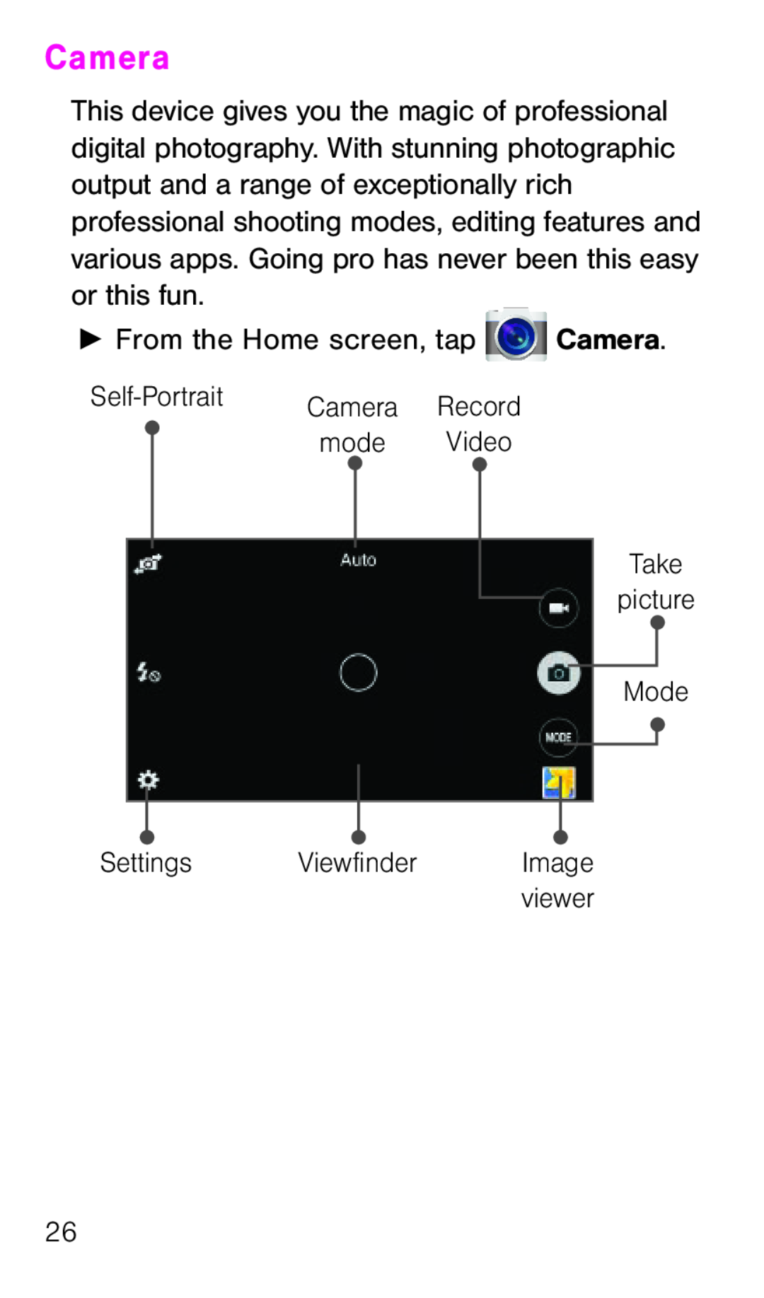 Camera Galaxy Avant T-Mobile