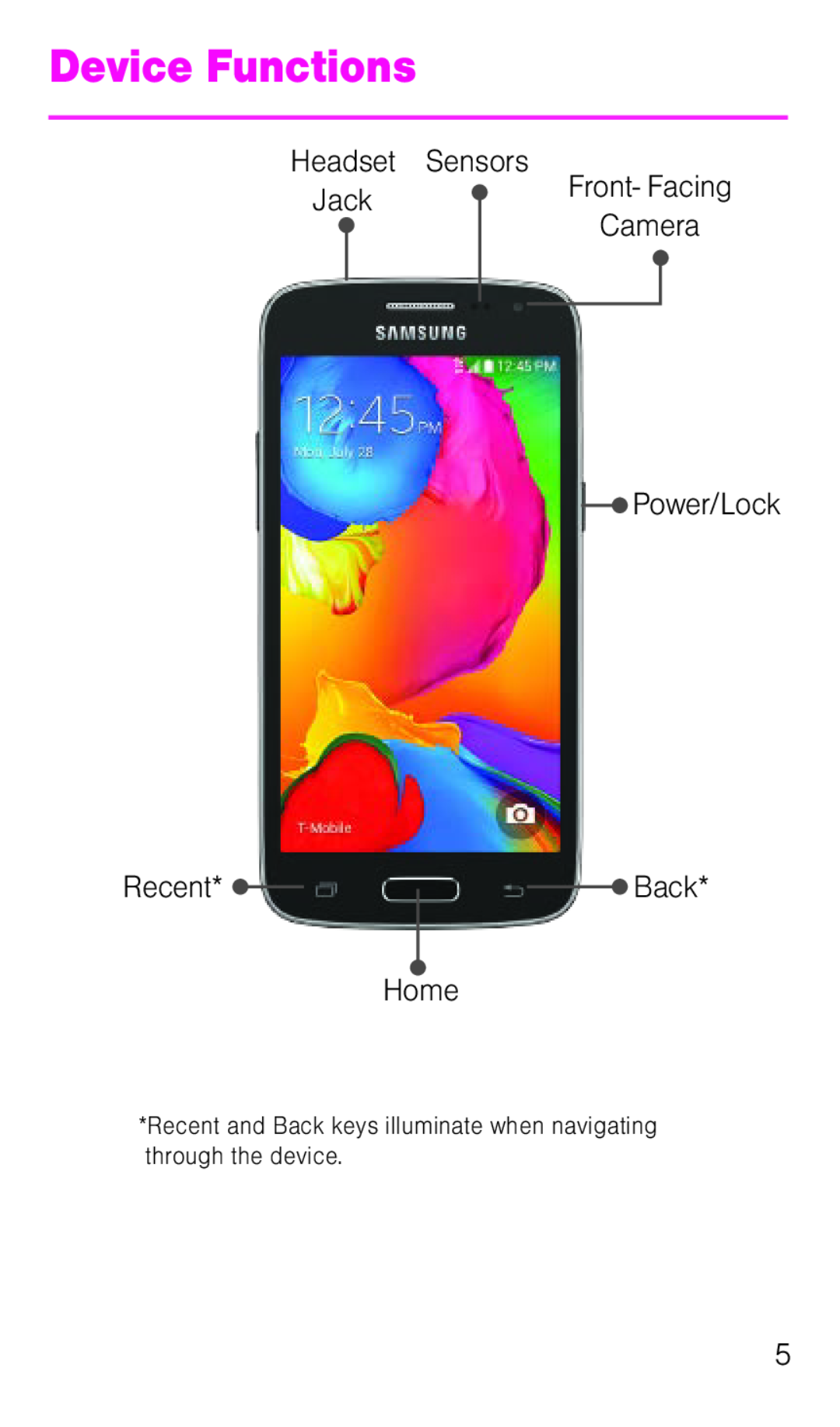 Device Functions Galaxy Avant T-Mobile