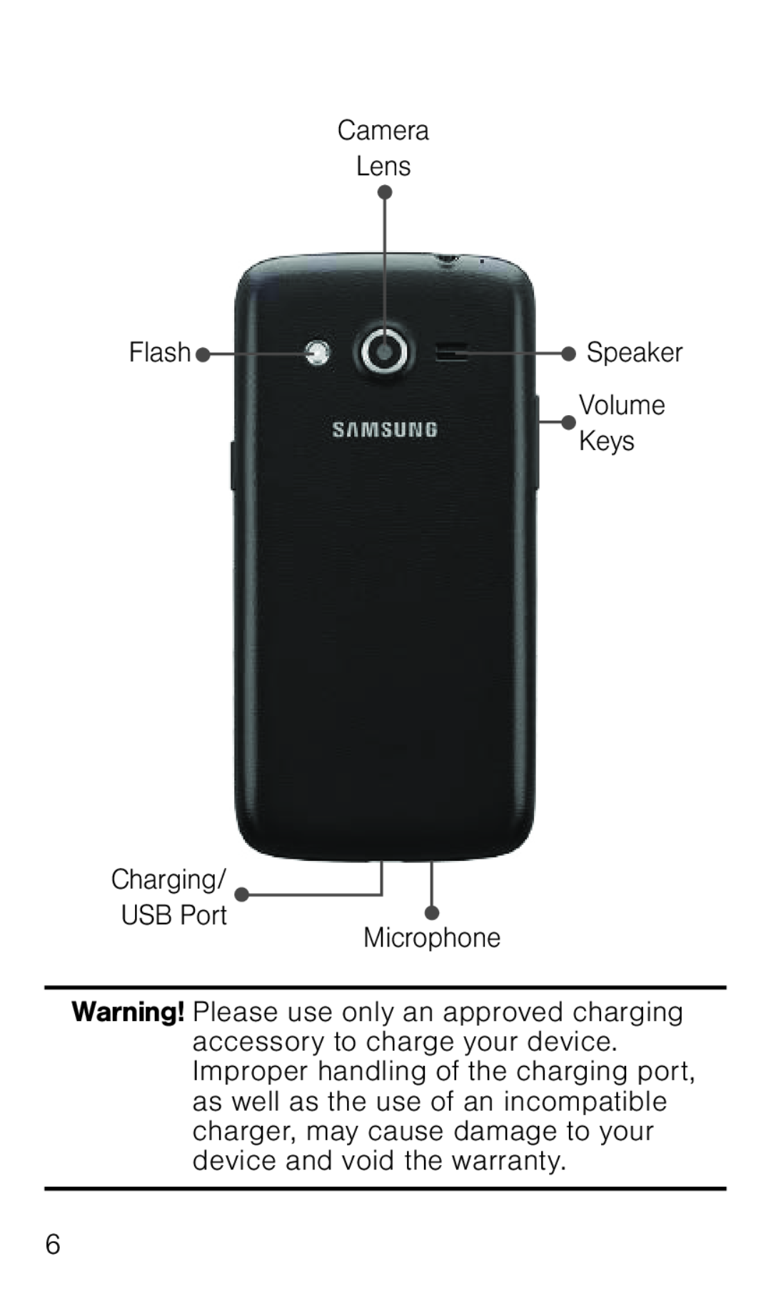 USB Port Galaxy Avant T-Mobile