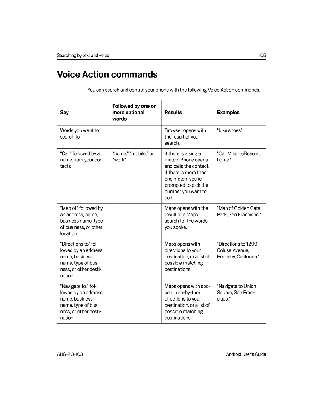 Voice Action commands Google Nexus S AT&T