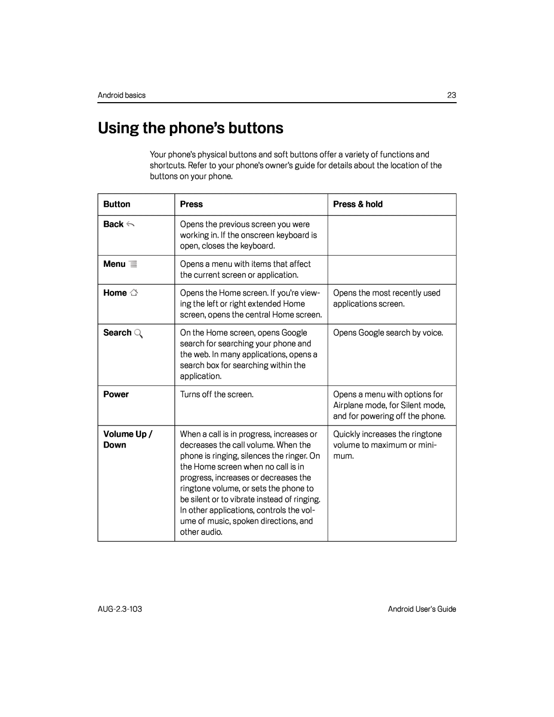 Using the phone’s buttons Google Nexus S AT&T