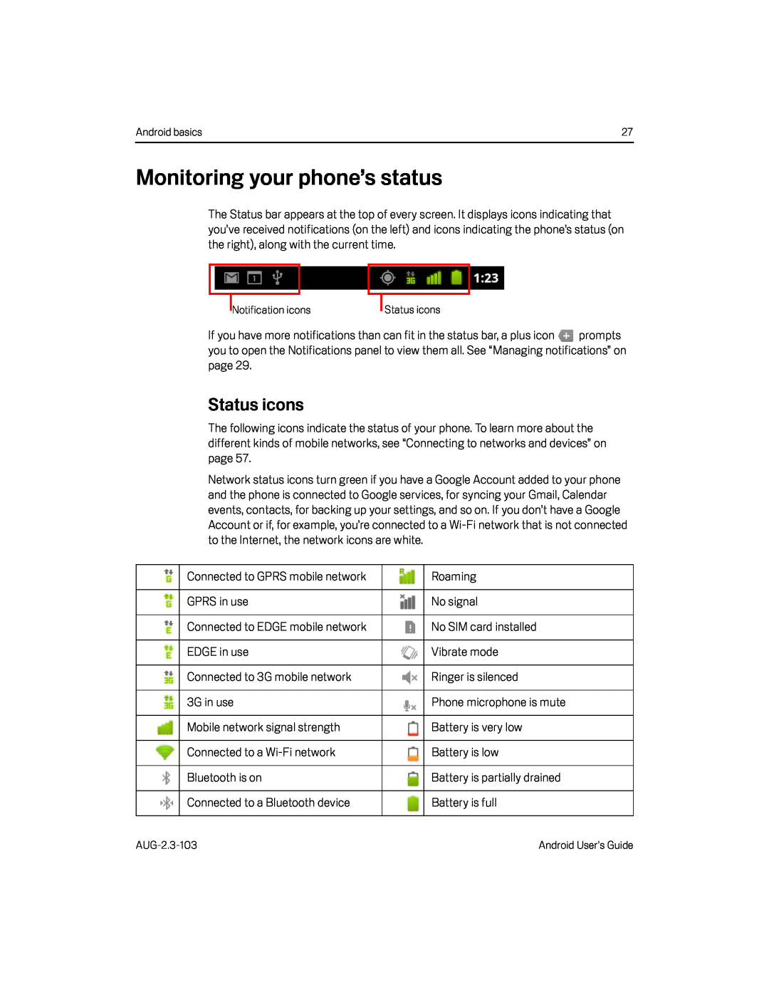 Monitoring your phone’s status Google Nexus S AT&T