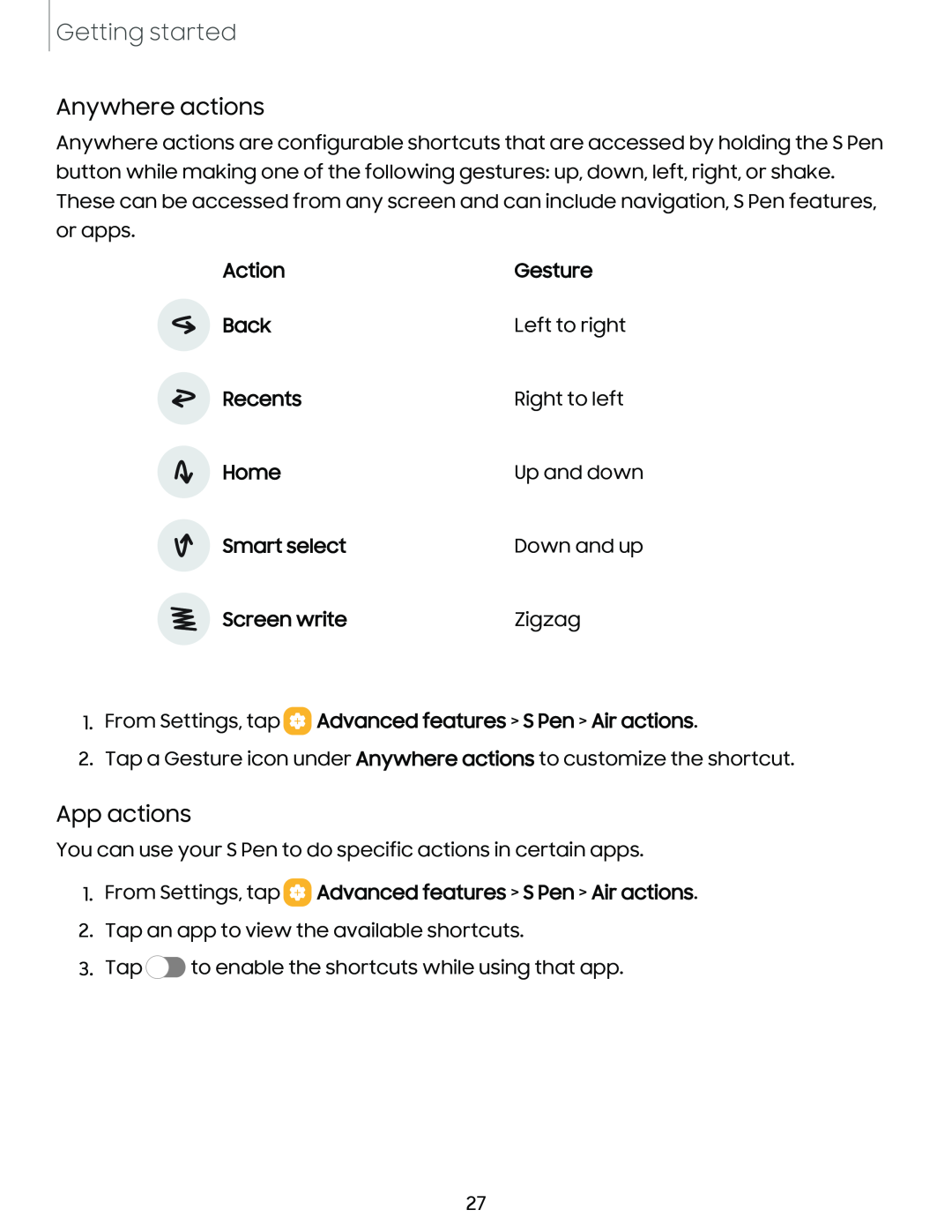 App actions Galaxy Tab S6 T-Mobile