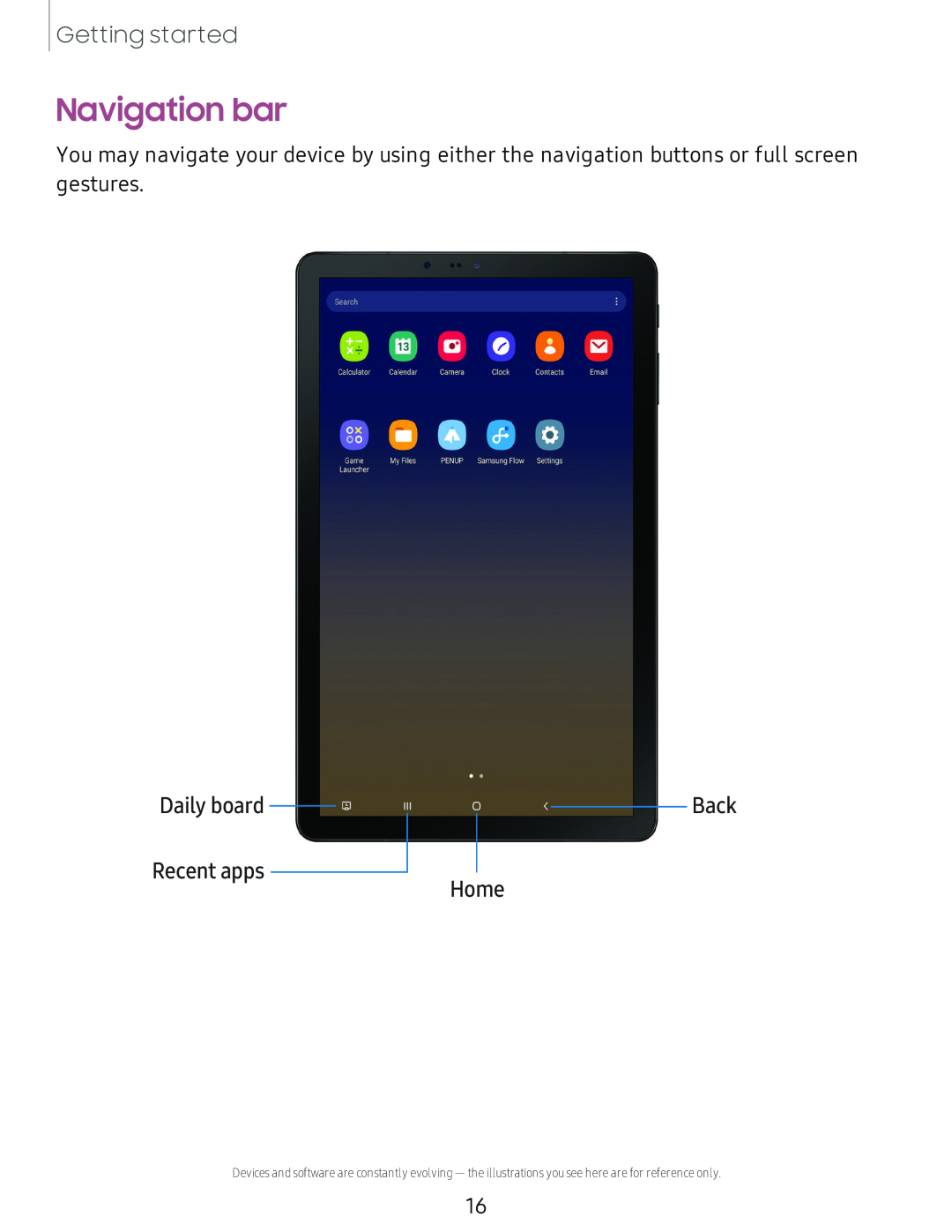 Daily board Galaxy Tab S4 Sprint