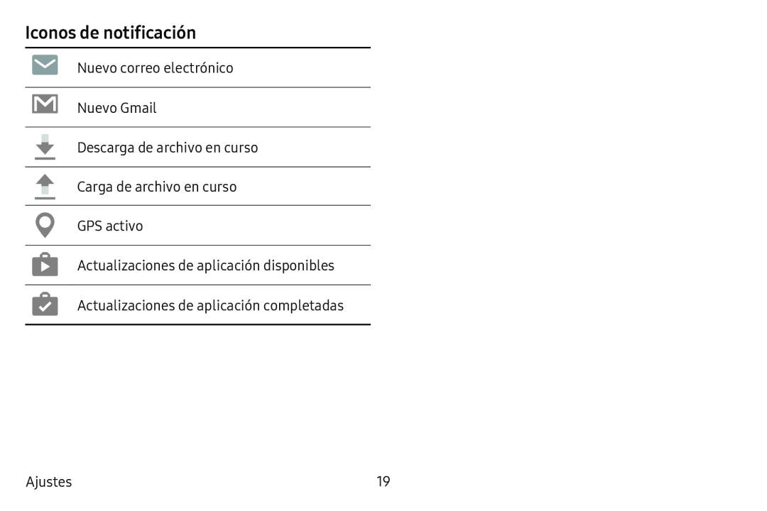 Iconos de notificación Galaxy Tab S3 Verizon