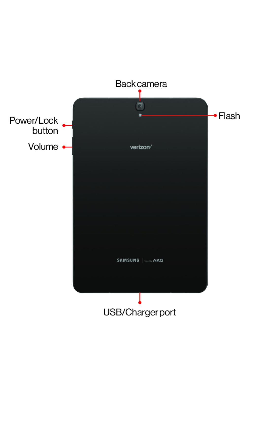 Galaxy Tab S3 Verizon