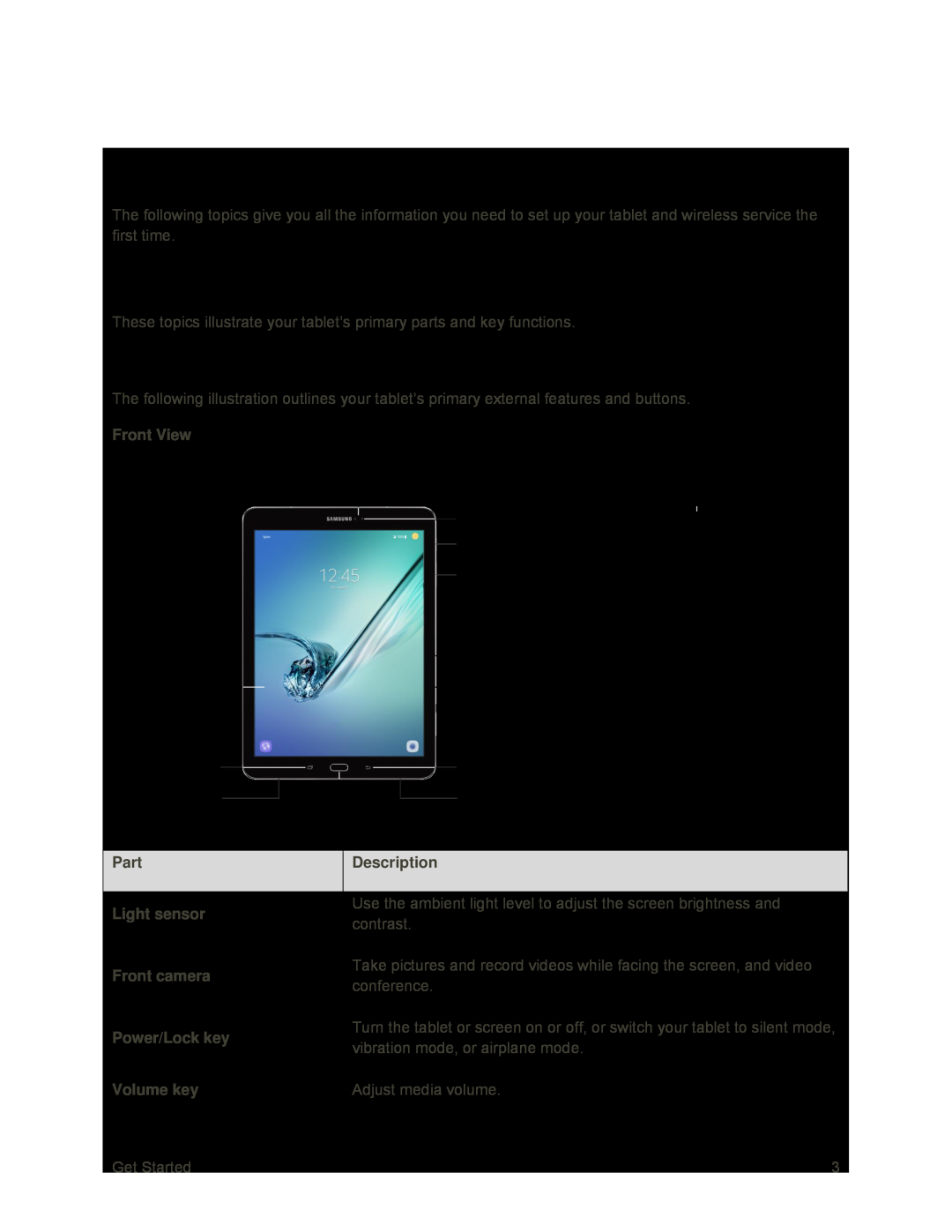 Tablet Layout Parts and Functions