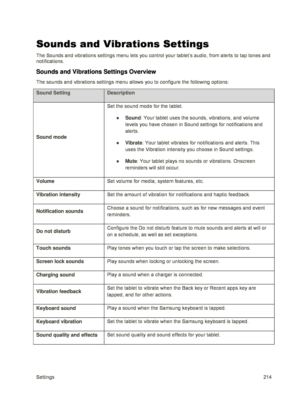 Sounds and Vibrations Settings Overview Sounds and Vibrations Settings