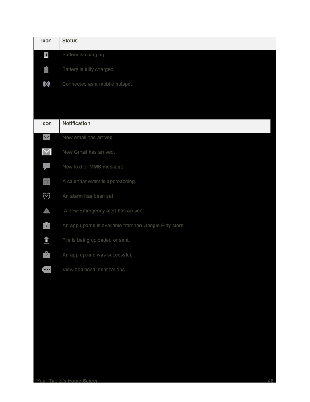 Main Notification Icons Galaxy Tab S2 9.7 Sprint