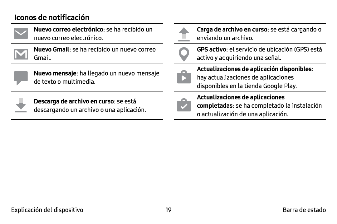 Iconos de notificación Galaxy Tab S2 9.7 T-Mobile