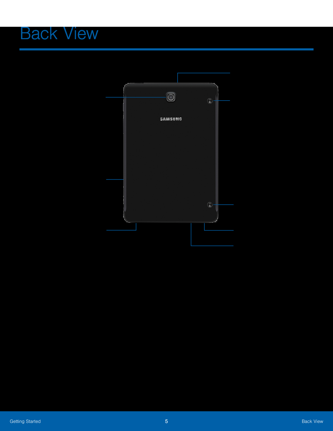 Rear camera Memory card tray