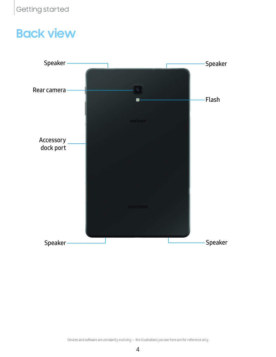 Speaker Rear camera