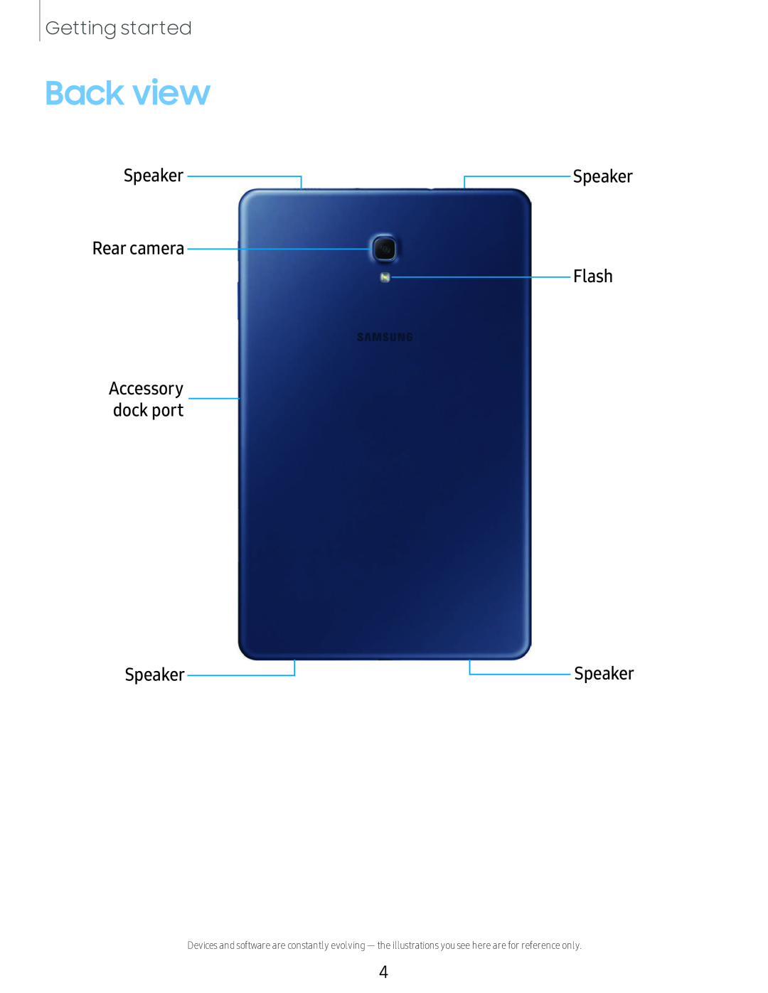 Rear camera Galaxy Tab A 10.5 Sprint