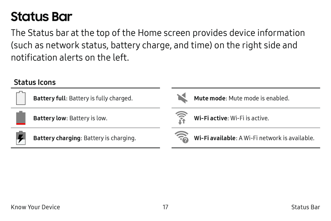 Status Icons Galaxy Tab A 10.5 Wi-Fi