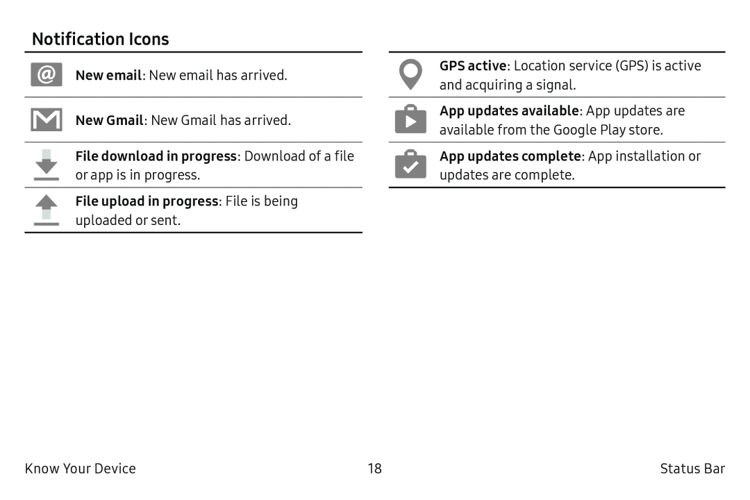 Notification Icons Galaxy Tab A 10.5 Wi-Fi