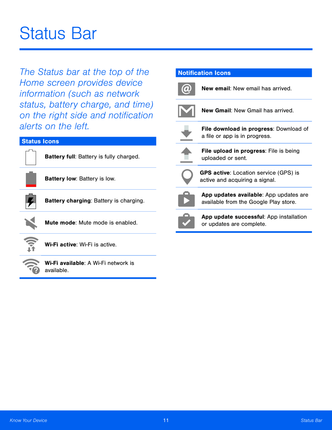 Status Icons Galaxy Tab E 9.6 Wi-Fi