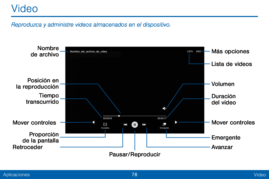 Reproduzca y administre videos almacenados en el dispositivo Nombre