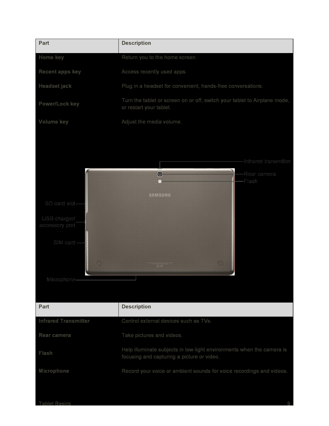 Microphone Galaxy Tab S 10.5 Sprint