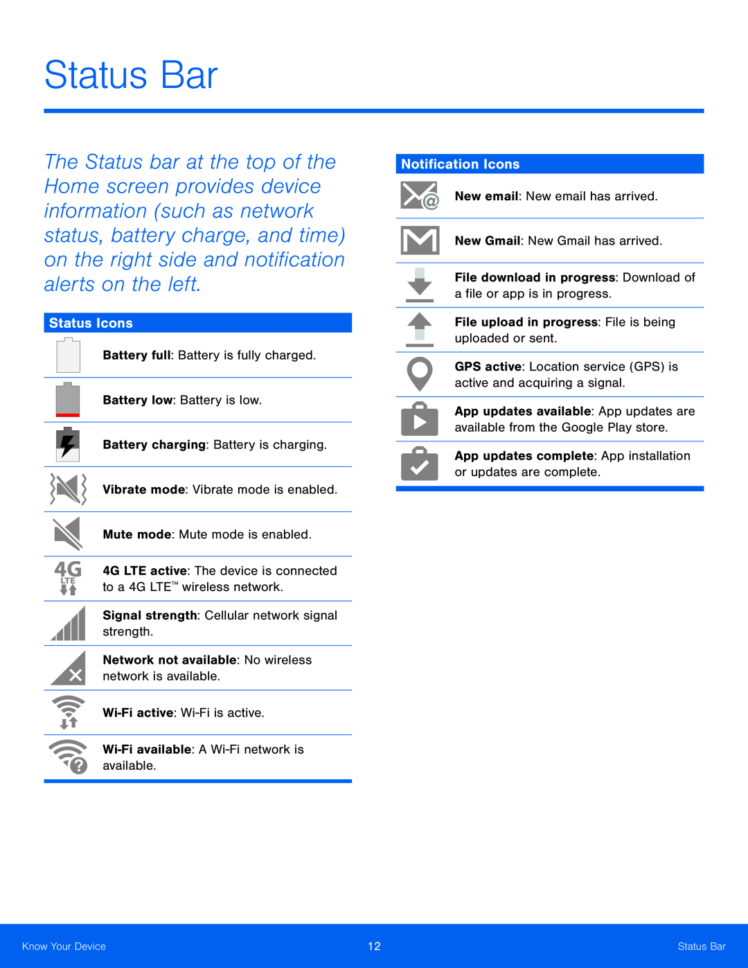 Status Icons Galaxy Tab S 10.5 US Cellular