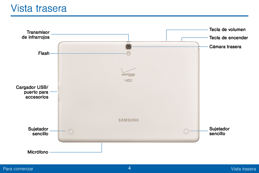 Vista trasera Galaxy Tab S 10.5 Verizon