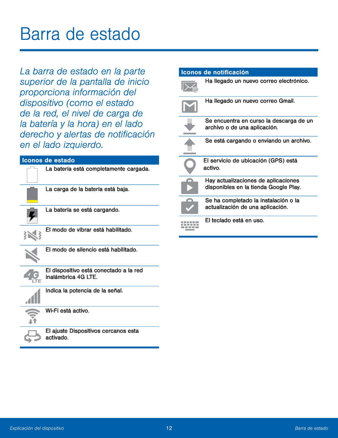 Iconos de estado Iconos de notificación