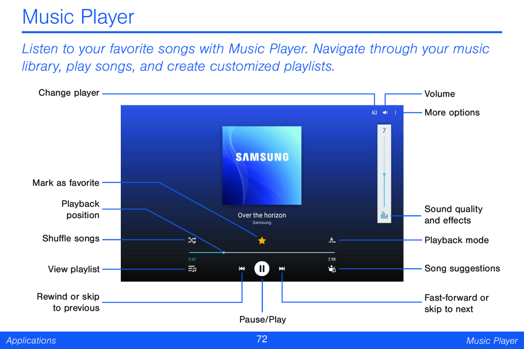 Music Player Galaxy Tab 4 8.0 Verizon