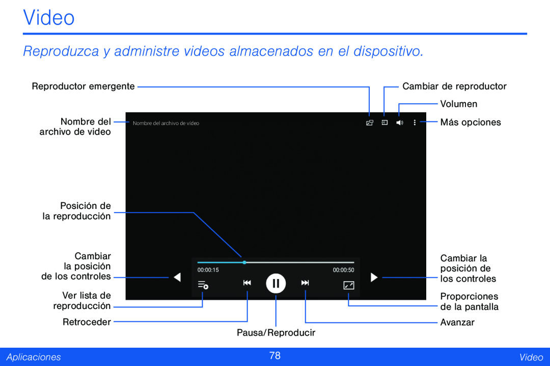 Reproduzca y administre videos almacenados en el dispositivo Galaxy Tab 4 8.0 Verizon